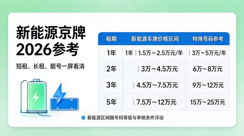 京牌指标价值评估